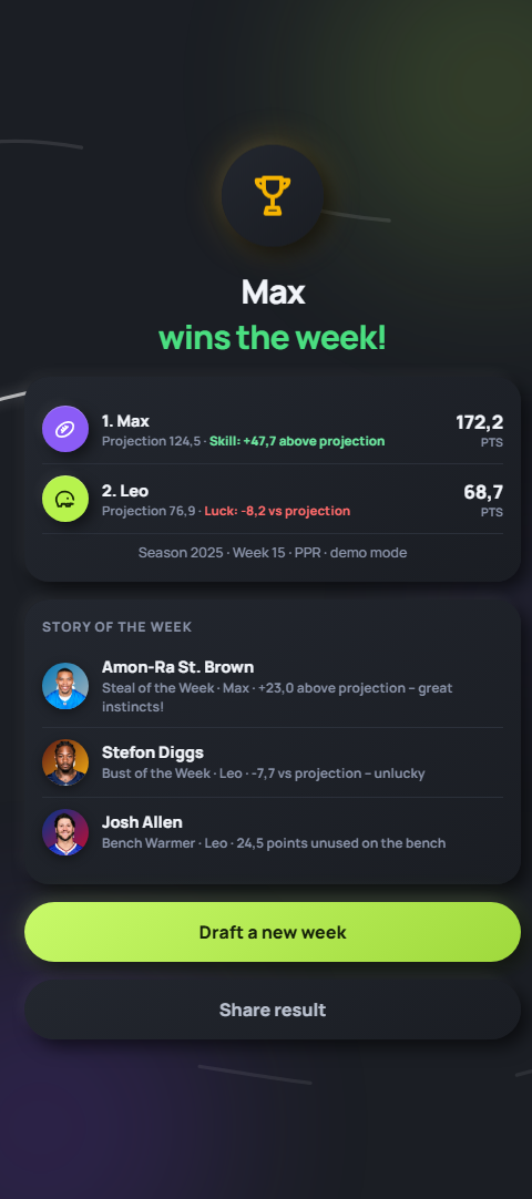 Winner ceremony with skill-luck scale and story of the week