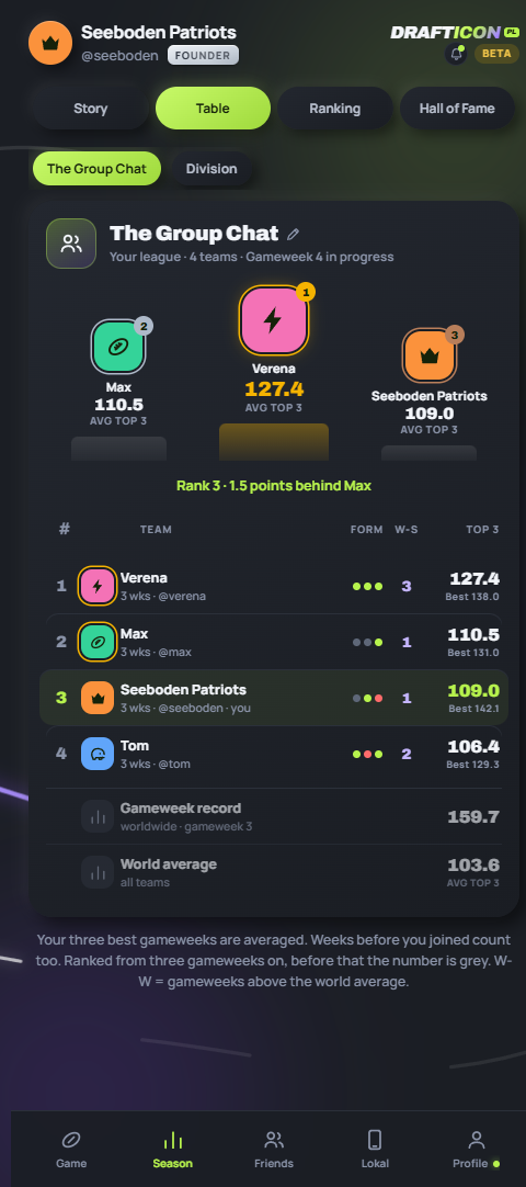 The friends league table in DraftIcon PL with the gameweek record and the world average underneath