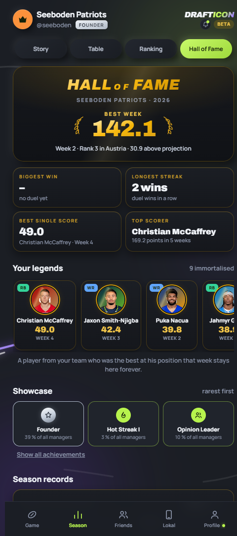 Hall of Fame with your best weeks, the date and the rank each one earned